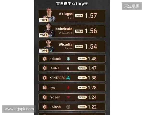 Friendly Campers顶替NRG出战BLAST赏金赛S1